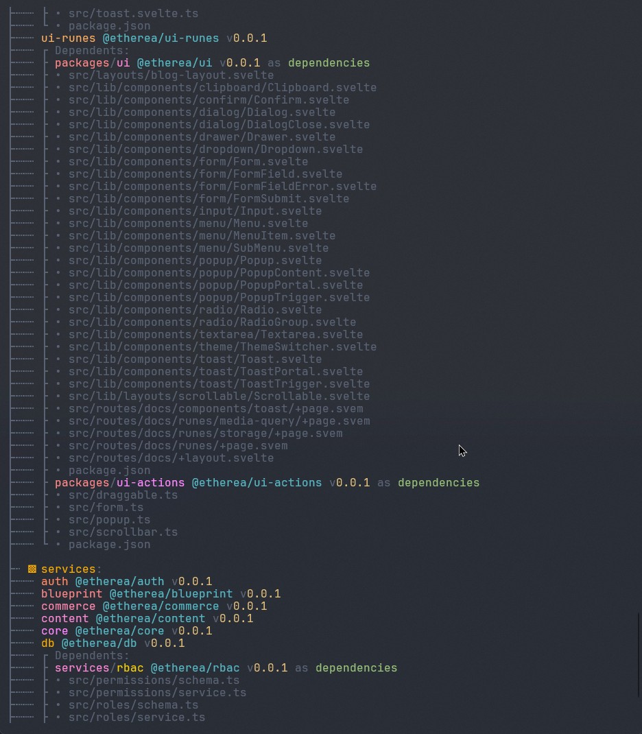 List Packages